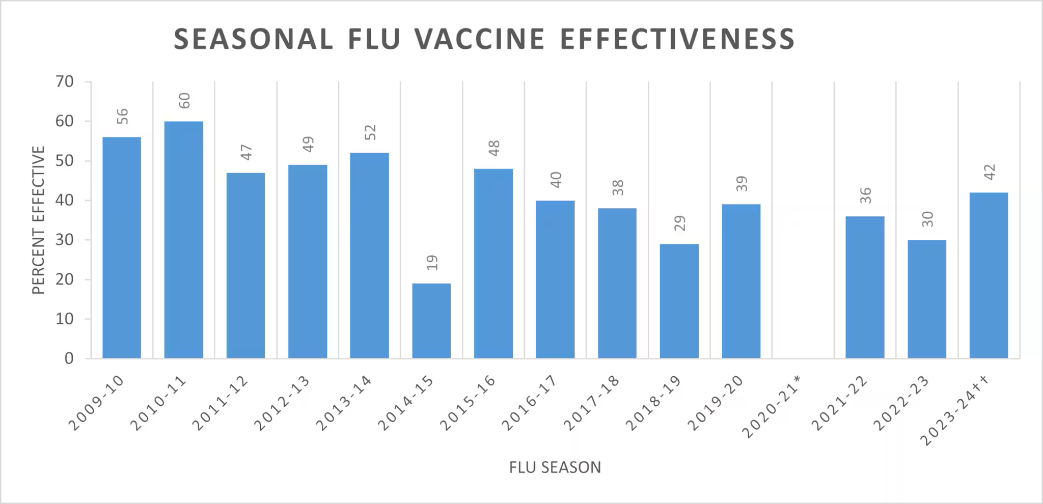 CDC (2024c)